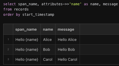 Query in Explore view: select span_name, attributes->>'name' as name, message from records order by start_timestamp